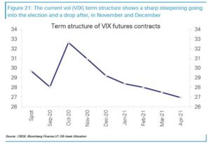 Vix volatilità