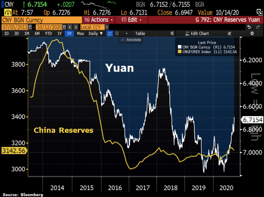 yuan si rafforza e poi scende sul dollaro Usa in vista delle elezioni presidenziali 